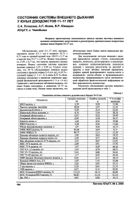 Состояние системы внешнего дыхания у юных дзюдоистов 11- 17 лет