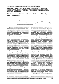 Особенности функциональной системы внешнего дыхания и уровня здоровья студенток Южно-Уральского государственного университета и пути коррекции