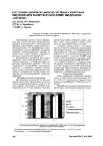 Состояние антиоксидантной системы у животных под влиянием биологической активной добавки «Витарил»