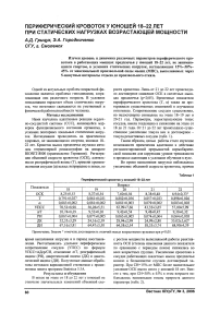 Периферический кровоток у юношей 18-22 лет при статических нагрузках возрастающей мощности