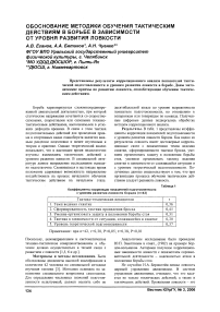 Обоснование методики обучения тактическим действиям в борьбе в зависимости от уровня развития ловкости