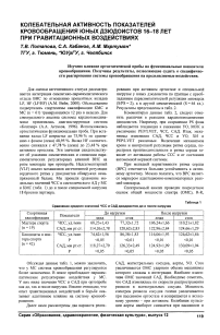 Колебательная активность показателей кровообращения юных дзюдоистов 16-18 лет при гравитационных воздействиях