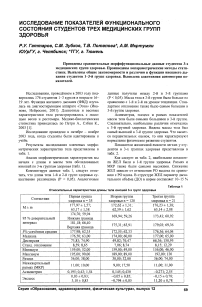 Исследование показателей функционального состояния студентов трех медицинских групп здоровья