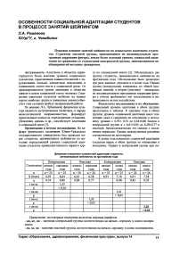 Особенности социальной адаптации студентов в процессе занятий шейпингом