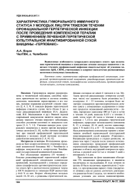 Характеристика гуморального иммунного статуса у молодых лиц при тяжелом течении орофациальной герпетической инфекции после проведения комплексной терапии с применением лечебной герпетической культуральной инактивированной сухой вакцины «Герповакс»