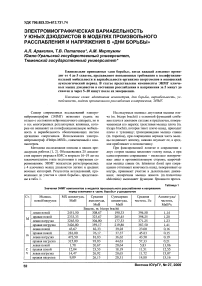 Электромиографическая вариабельность у юных дзюдоистов в моделях произвольного расслабления и напряжения в «дни борьбы»