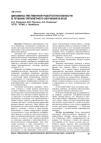 Динамика умственной работоспособности в течение пятилетнего обучения в вузе