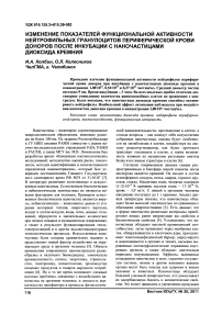 Изменение показателей функциональной активности нейтрофильных гранулоцитов периферической крови доноров после инкубации с наночастицами диоксида кремния