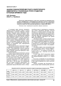 Анализ показателей местного секреторного иммунитета у различных групп студентов в разные времена года