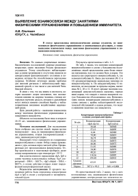 Выявление взаимосвязи между занятиями физическими упражнениями и повышением иммунитета