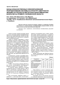 Вклад злокачественных новообразований репродуктивной системы в структуру смертности женщин по результатам патологоанатомических вскрытий на примере Челябинской области