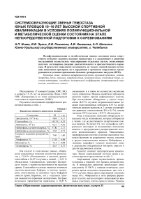 Системообразующие звенья гемостаза юных пловцов 15-16 лет высокой спортивной квалификации в условиях полифункциональной и метаболической оценки состояния на этапе непосредственной подготовки к соревнованиям