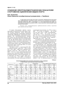 Сравнение электрокардиографических показателей спортсменов ациклических видов спорта