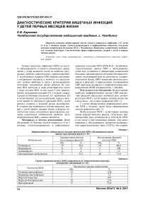 Диагностические критерии кишечных инфекций у детей первых месяцев жизни