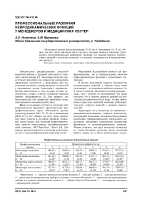 Профессиональные различия нейродинамических функций у менеджеров и медицинских сестер