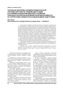 Сезонные биоритмы кардиопульмональной системы бегуний на средние дистанции в условиях концентрированного развития локально-региональной мышечной выносливости на территории среднегорья в макроцикле подготовки