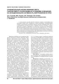 Сравнительный анализ влияния света, генерируемого различными источниками освещения, на функциональную активность нейтрофилов in vitro