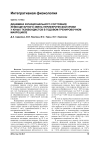 Динамика функционального состояния лейкоцитарного звена периферической крови у юных тхэквондистов в годовом тренировочном макроцикле