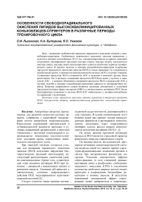 Особенности свободнорадикального окисления липидов высококвалифицированных конькобежцев-спринтеров в различные периоды тренировочного цикла