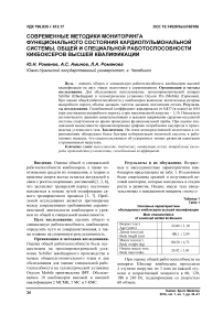 Современные методики мониторинга функционального состояния кардиопульмональной системы, общей и специальной работоспособности кикбоксеров высшей квалификации