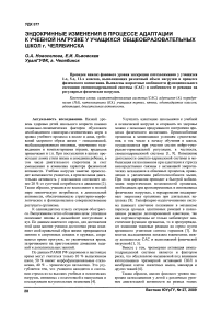 Эндокринные изменения в процессе адаптации к учебной нагрузке у учащихся общеобразовательных школ г. Челябинска