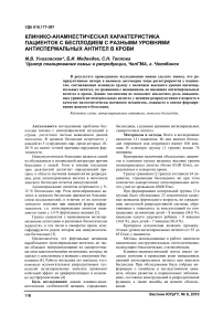 Клинико-анамнестическая характеристика пациенток с бесплодием с разными уровнями антиспермальных антител в крови