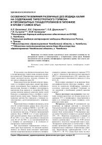 Особенности влияния различных доз йодида калия на содержание тиреотропного гормона и гипофизарных гонадотропинов в гипофизе и крови у самок крыс