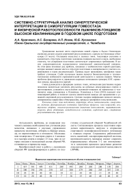 Системно-структурный анализ синергетической интерпретации в саморегуляции гомеостаза и физической работоспособности лыжников-гонщиков высокой квалификации в годовом цикле подготовки