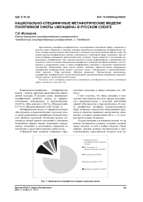 Национально-специфичные метафорические модели понятийной сферы «женщина» в русском сленге