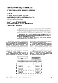 Раннее нагружение бетона в условиях различной влажности
