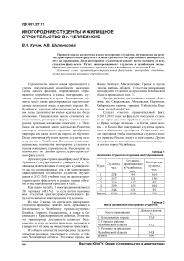 Иногородние студенты и жилищное строительство в г. Челябинске