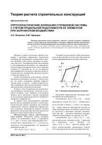 Упругопластические колебания стержневой системы с учётом продольной податливости её элементов при запроектном воздействии