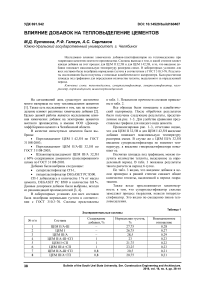 Влияние добавок на тепловыделение цементов