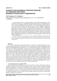 Концептуальная модель принятия решений по развитию персонала машиностроительного предприятия