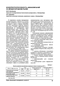 Конкурентоспособность авиакомпаний на международном рынке