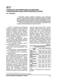 Социально-экономические последствия глобализации рынка энергетического сырья