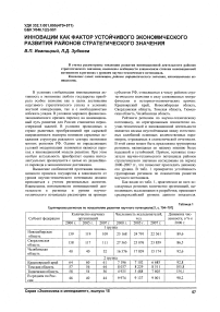 Инновации как фактор устойчивого экономического развития районов стратегического значения