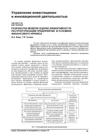 Разработка модели оценки эффективности реструктуризации предприятий в условиях финансового кризиса