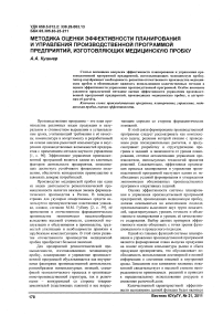 Методика оценки эффективности планирования и управления производственной программой предприятий, изготавливающих медицинскую пробку