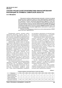 Анализ процессной проблематики финансирования инноваций на примере Самарской области