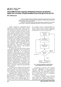 Экономическая оценка привлекательности бизнес-идеи как основы предпринимательской деятельности