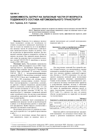 Зависимость затрат на запасные части от возраста подвижного состава автомобильного транспорта