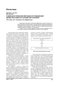 Совершенствование методов исследования цепей поставок на основе GAP-анализа