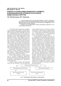 Оценка и анализ инвестиционного климата и инновационной активности в разрезе федеральных округов
