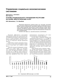 Основы рационального управления ресурсами на рынке энергетических услуг