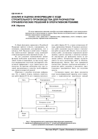 Анализ и оценка информации о ходе строительного производства для разработки управленческих решений в оперативном режиме