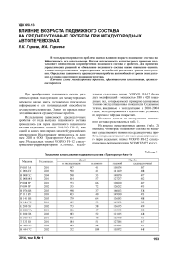 Влияние возраста подвижного состава на среднесуточные пробеги при междугородных автоперевозках