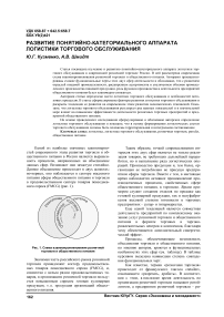 Развитие понятийно-категориального аппарата логистики торгового обслуживания