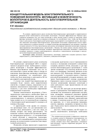 Концептуальная модель благотворительного поведения волонтера: мотивация и вовлеченность волонтеров в деятельность благотворительной организации