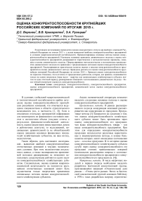 Оценка конкурентоспособности крупнейших российских компаний по итогам 2015 г